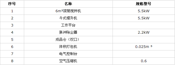 宏科 保温砂浆技数参数